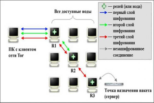 Кракен сайт даркнет