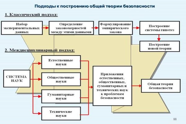Кракен дарк ссылка